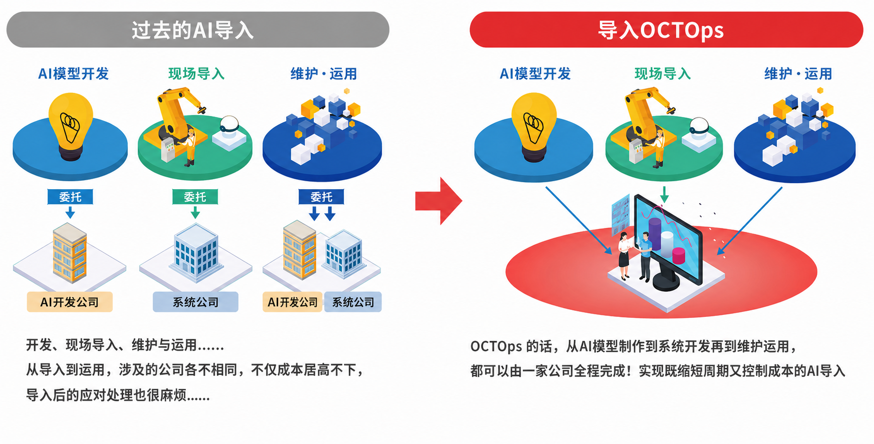 引入图片