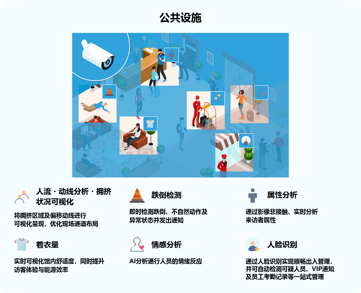 公共设施推荐功能