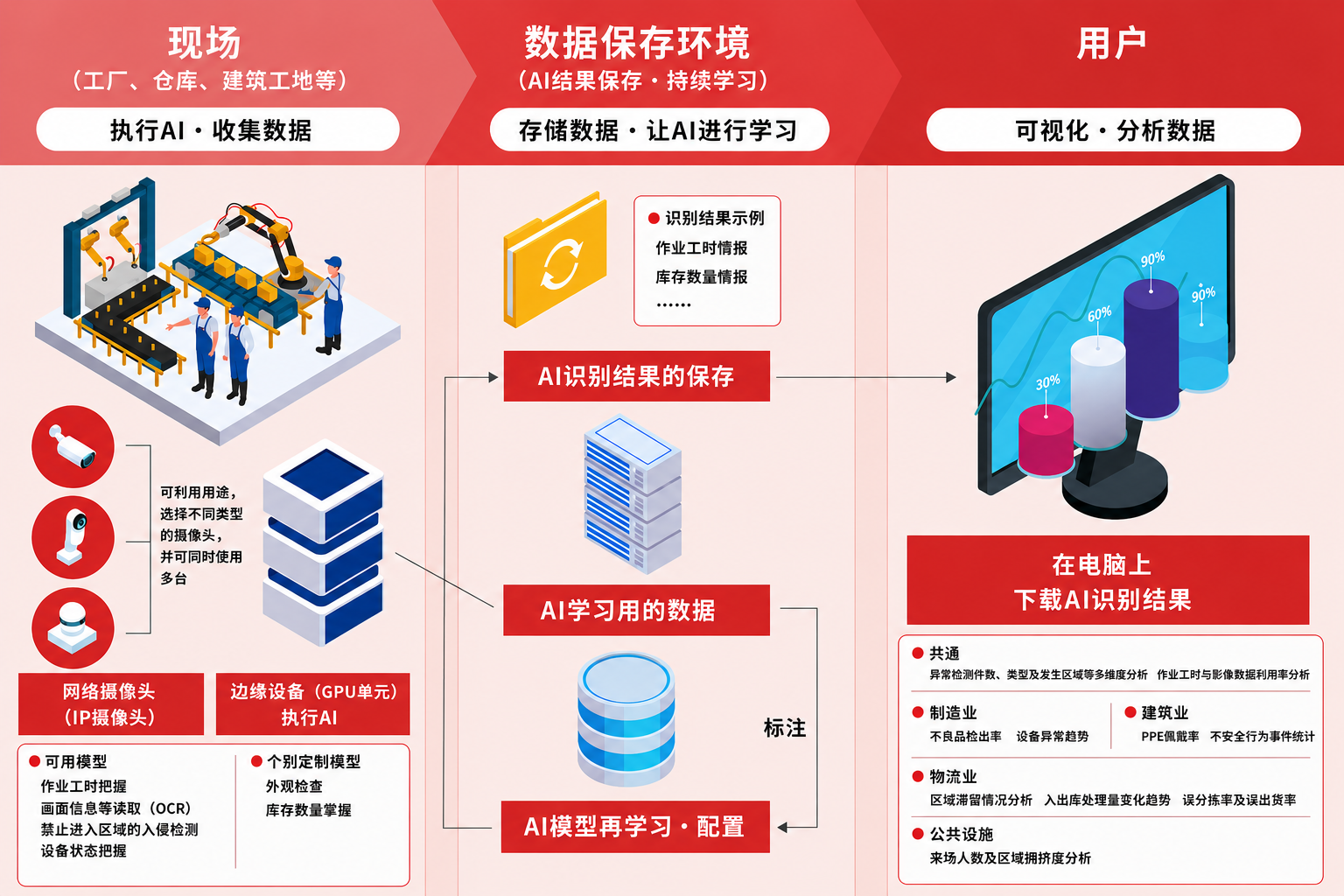 OCTOps 服务流程图